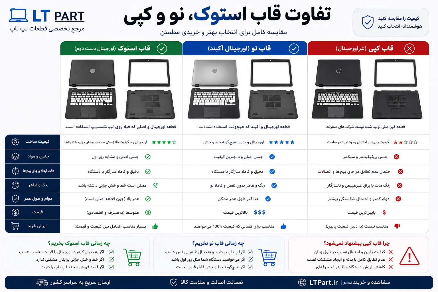 مقایسه قاب لپ تاپ استوک، قاب نو و قاب کپی از نظر کیفیت ساخت، دوام، قیمت، استحکام و ارزش خرید برای انواع لپ تاپ